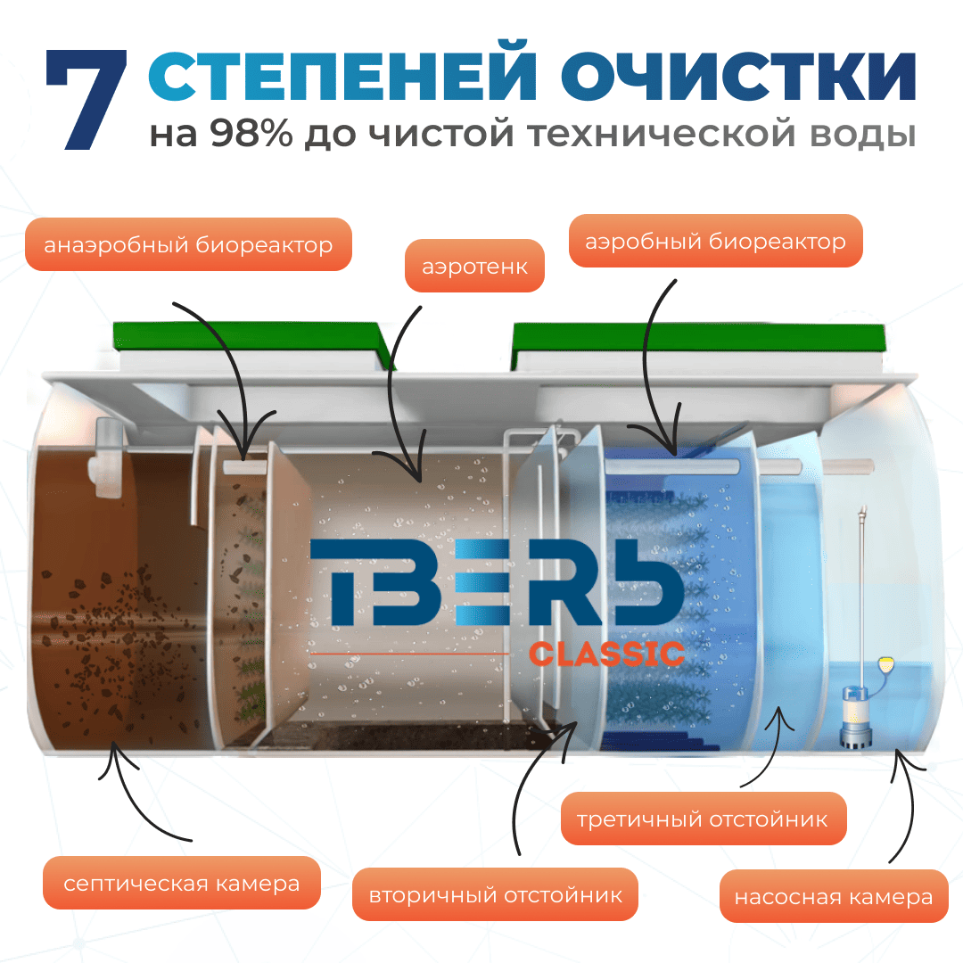 ТВЕРЬ Classic 0,65Н